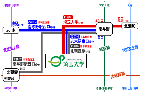 埼大へのアクセス
